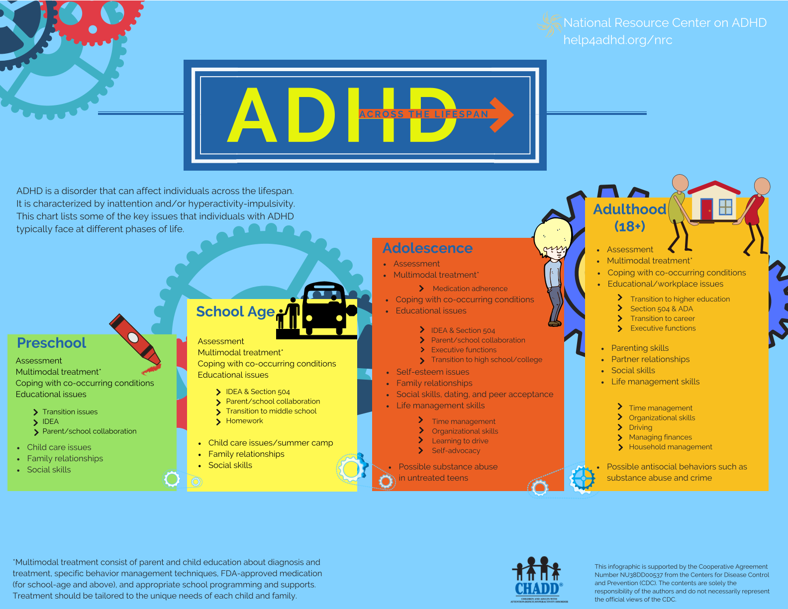 Adhd and chemical exposure Archives | The ADHD Feed